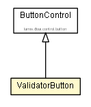 Package class diagram package ValidatorButton