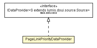 Package class diagram package PageLinkPriorityDataProvider