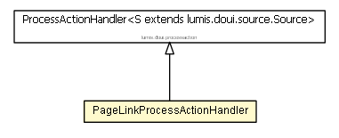 Package class diagram package PageLinkProcessActionHandler