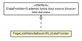 Package class diagram package PageLinkWebsiteBaseURLsDataProvider