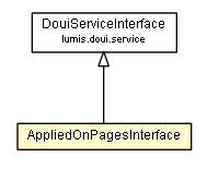 Package class diagram package AppliedOnPagesInterface