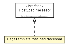 Package class diagram package PageTemplatePostLoadProcessor