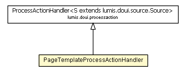 Package class diagram package PageTemplateProcessActionHandler