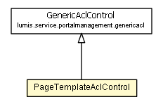 Package class diagram package PageTemplateAclControl