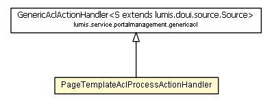 Package class diagram package PageTemplateAclProcessActionHandler