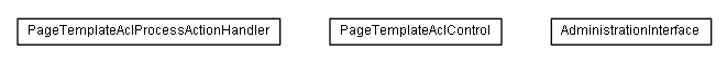 Package class diagram package lumis.service.portalmanagement.pagetemplateacl