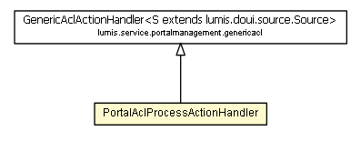 Package class diagram package PortalAclProcessActionHandler
