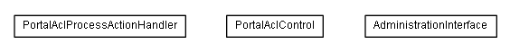 Package class diagram package lumis.service.portalmanagement.portalacl
