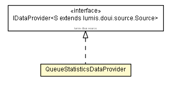 Package class diagram package QueueStatisticsDataProvider