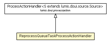 Package class diagram package ReprocessQueueTaskProcessActionHandler