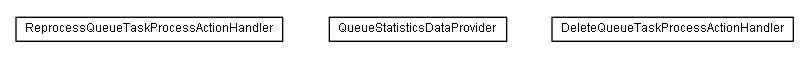 Package class diagram package lumis.service.portalmanagement.processqueue