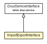 Package class diagram package ImportExportInterface
