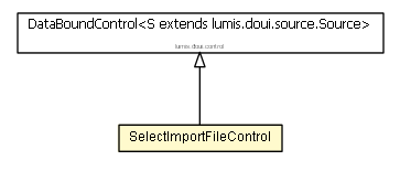 Package class diagram package SelectImportFileControl