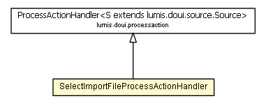 Package class diagram package SelectImportFileProcessActionHandler