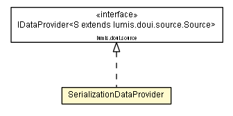 Package class diagram package SerializationDataProvider
