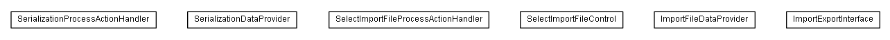 Package class diagram package lumis.service.portalmanagement.serialization