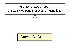 Package class diagram package ServiceAclControl