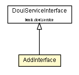 Package class diagram package AddInterface