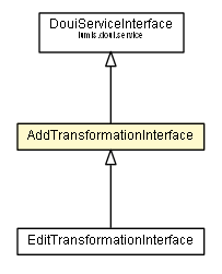 Package class diagram package AddTransformationInterface