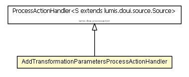 Package class diagram package AddTransformationParametersProcessActionHandler