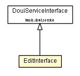Package class diagram package EditInterface