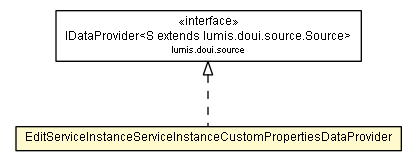 Package class diagram package EditServiceInstanceServiceInstanceCustomPropertiesDataProvider