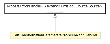 Package class diagram package EditTransformationParametersProcessActionHandler