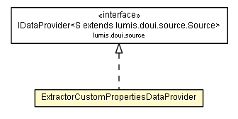 Package class diagram package ExtractorCustomPropertiesDataProvider