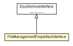 Package class diagram package FileManagementPropertiesInterface