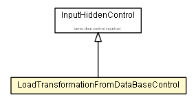 Package class diagram package LoadTransformationFromDataBaseControl