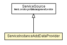 Package class diagram package ServiceInstanceAddDataProvider