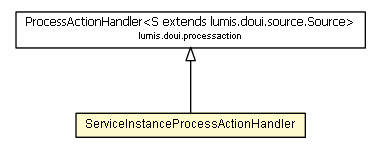 Package class diagram package ServiceInstanceProcessActionHandler