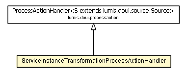 Package class diagram package ServiceInstanceTransformationProcessActionHandler