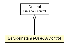 Package class diagram package ServiceInstanceUsedByControl