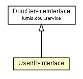 Package class diagram package UsedByInterface
