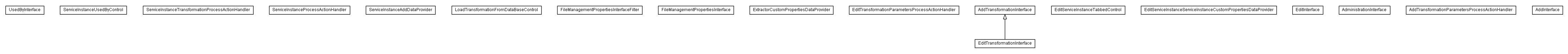 Package class diagram package lumis.service.portalmanagement.serviceinstance