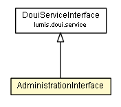 Package class diagram package AdministrationInterface