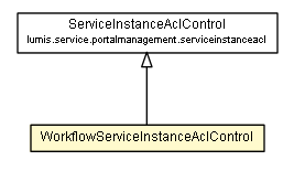 Package class diagram package WorkflowServiceInstanceAclControl