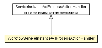 Package class diagram package WorkflowServiceInstanceAclProcessActionHandler