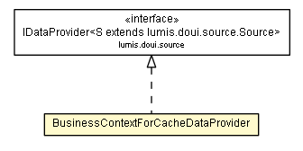 Package class diagram package BusinessContextForCacheDataProvider