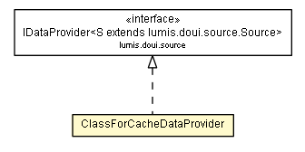 Package class diagram package ClassForCacheDataProvider