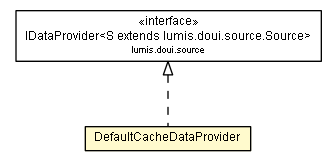 Package class diagram package DefaultCacheDataProvider
