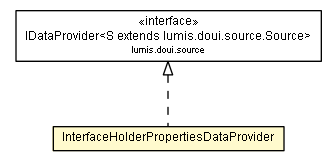 Package class diagram package InterfaceHolderPropertiesDataProvider