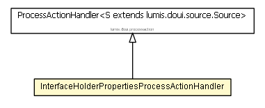 Package class diagram package InterfaceHolderPropertiesProcessActionHandler