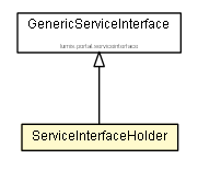Package class diagram package ServiceInterfaceHolder