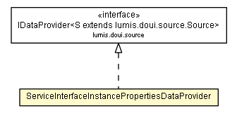 Package class diagram package ServiceInterfaceInstancePropertiesDataProvider