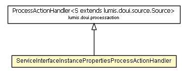 Package class diagram package ServiceInterfaceInstancePropertiesProcessActionHandler