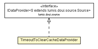 Package class diagram package TimeoutToClearCacheDataProvider