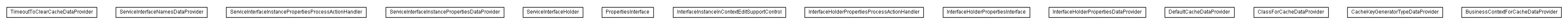 Package class diagram package lumis.service.portalmanagement.serviceinterfaceinstance