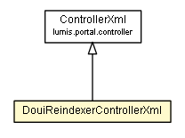 Package class diagram package DouiReindexerControllerXml